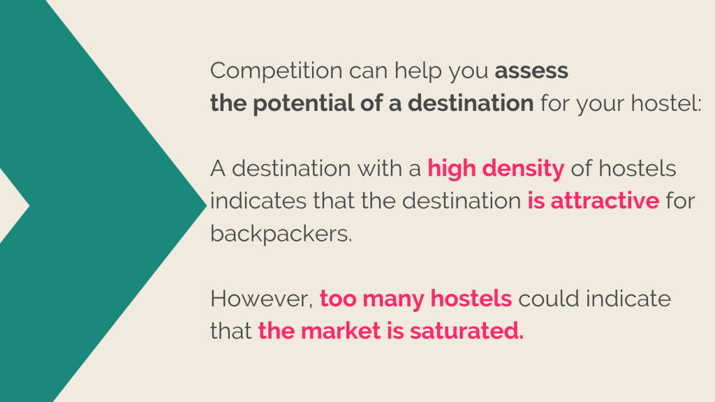 HostelObserver_Competition_helps_youAssess_The_Potential_Of_A_Destination_High_Density_indicates_Attractive_Location_Too_Many_Hostels_Can-mean_Saturation_of_Market-